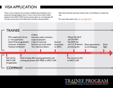 Trainee Program Application Process